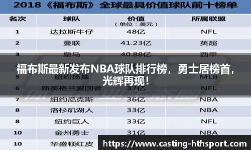 福布斯最新发布NBA球队排行榜，勇士居榜首，光辉再现！